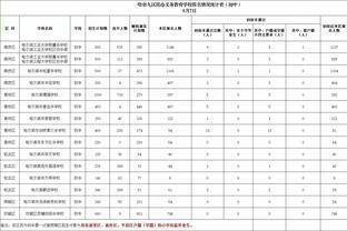 平生涯最高纪录的26分成空砍！贝弗利赛后更推：可恶 艰难的失利